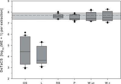 Identifying Inorganic Turbidity in Water Samples as Potential Loss Factor During Nucleic Acid Extraction: Implications for Molecular Fecal Pollution Diagnostics and Source Tracking